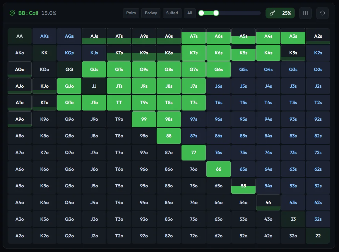 GrindLab range matrix, assigning the villain's range