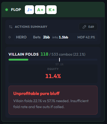 GrindLab equity analysis results — equity, pot odds, and verdict