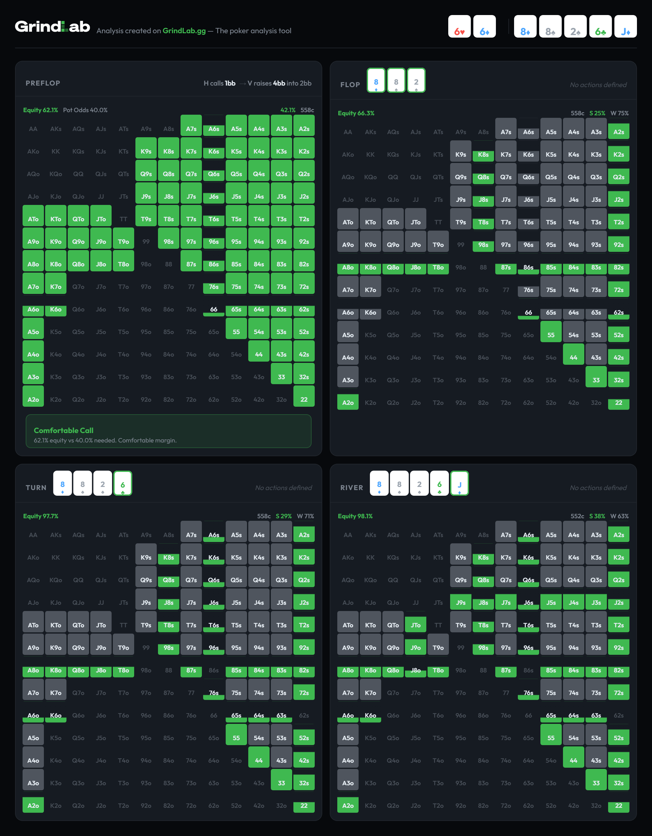 GrindLab street-by-street equity progression from preflop to river