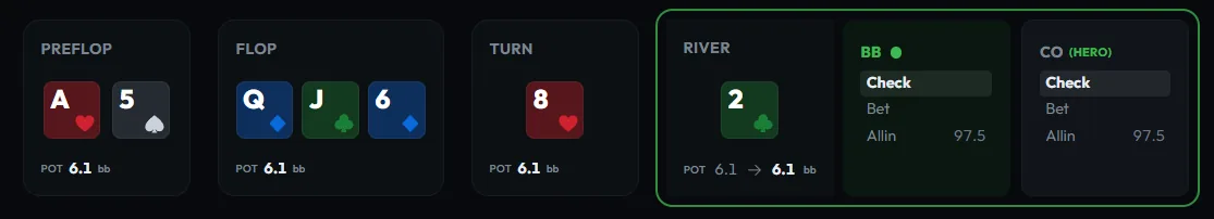 Street-by-street equity progression, preflop to river
