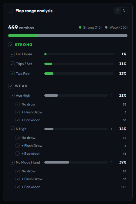 GrindLab range breakdown — strong hands, weak hands, and draws