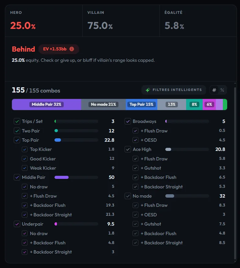 GrindLab range breakdown: strong hands, weak hands and draws
