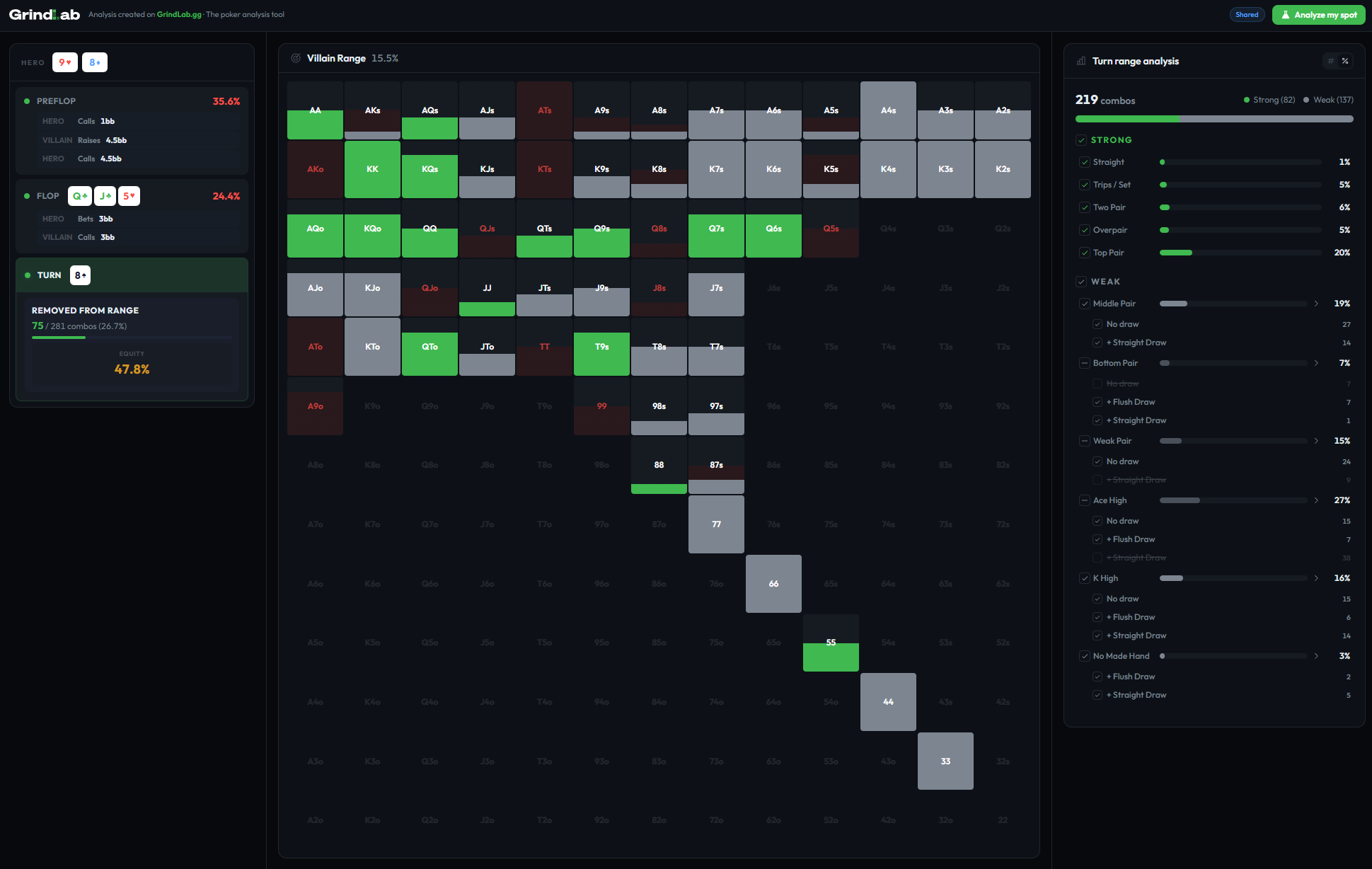 GrindLab shared hand analysis — public view