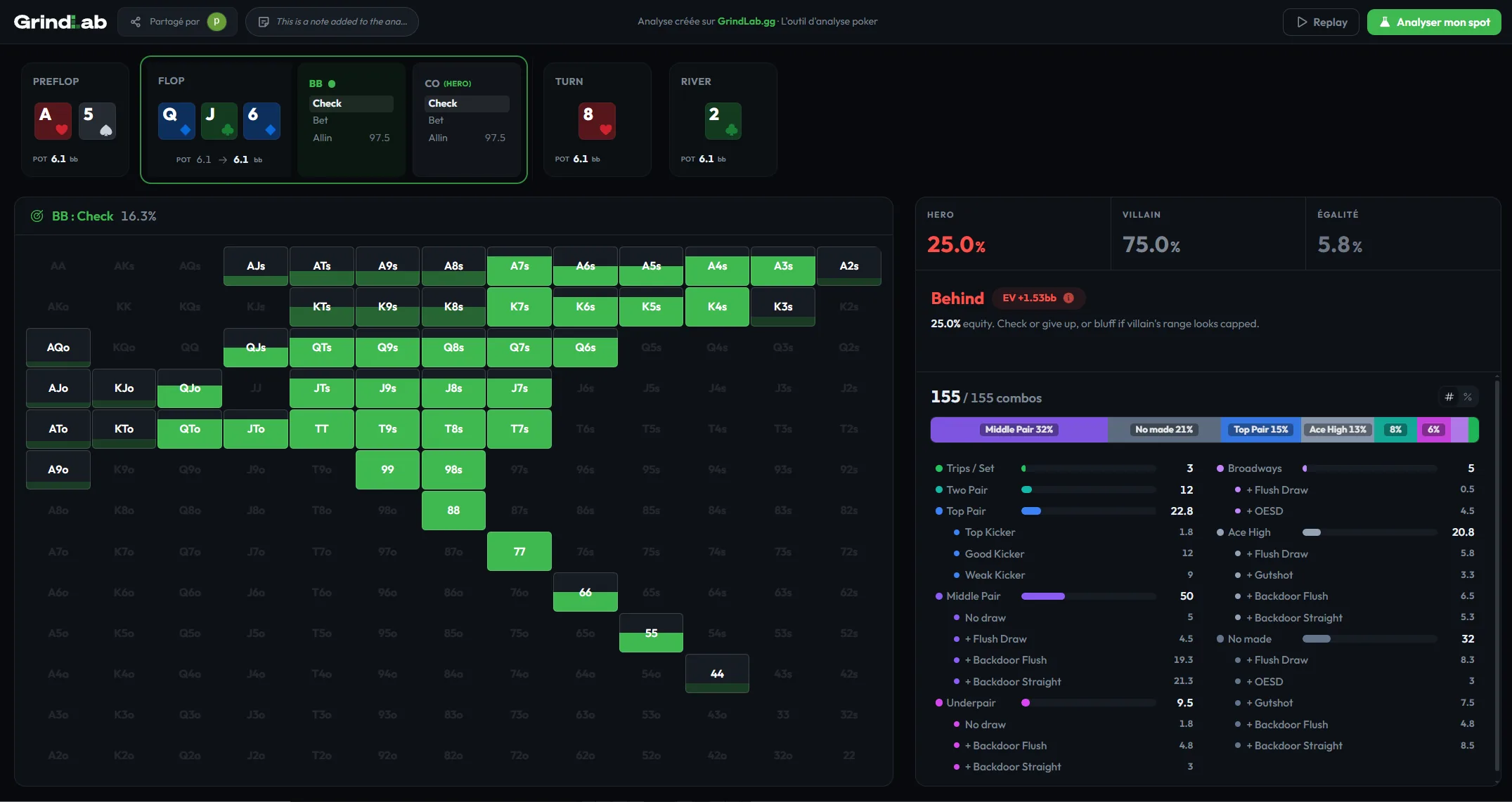 GrindLab shared hand analysis, public view