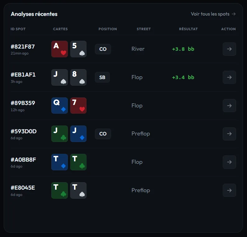 Complete GrindLab hand analysis with equity and range breakdown